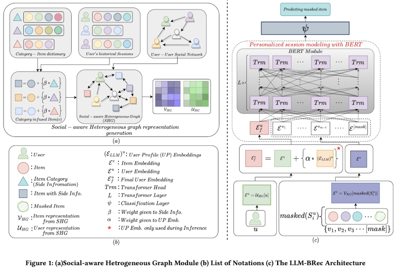 Overview of proposed framework