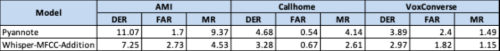 blog-kumud-results